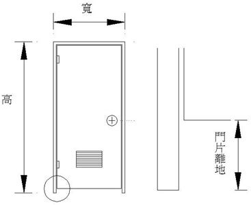 廁所門寬度|各樣式房門尺寸大全